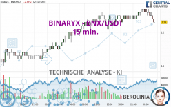 BINARYX - BNX/USDT - 15 min.