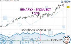 BINARYX - BNX/USDT - 1 Std.