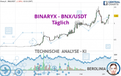 BINARYX - BNX/USDT - Täglich