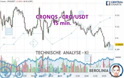 CRONOS - CRO/USDT - 15 min.