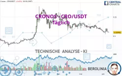 CRONOS - CRO/USDT - Täglich