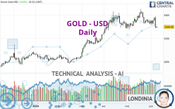 GOLD - USD - Dagelijks