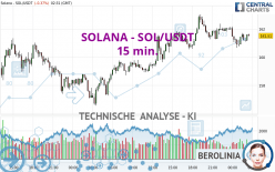 SOLANA - SOL/USDT - 15 min.