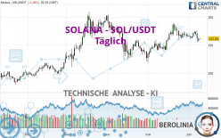 SOLANA - SOL/USDT - Diario