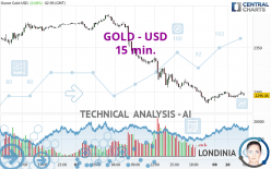 GOLD - USD - 15 min.