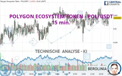 POLYGON ECOSYSTEM TOKEN - POL/USDT - 15 min.