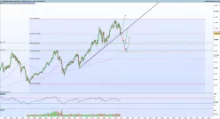 DAX40 PERF INDEX - Maandelijks