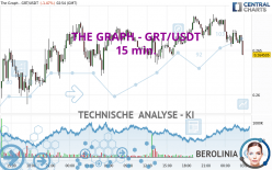 THE GRAPH - GRT/USDT - 15 min.