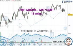 THE GRAPH - GRT/USDT - 15 min.