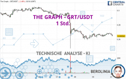 THE GRAPH - GRT/USDT - 1 Std.