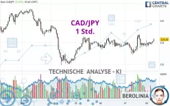 CAD/JPY - 1 Std.