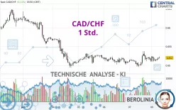 CAD/CHF - 1 Std.