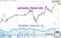 MONERO - XMR/USD - 1H