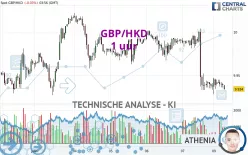 GBP/HKD - 1 Std.