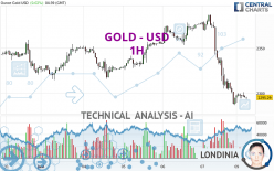 GOLD - USD - 1 uur