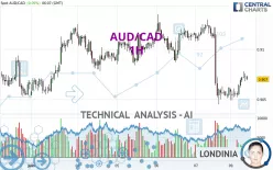 AUD/CAD - 1 uur