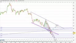 ESTX AUT&amp;PRT EUR (PRICE) - Journalier