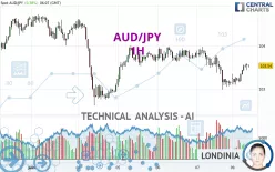 AUD/JPY - 1H