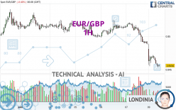 EUR/GBP - 1 Std.