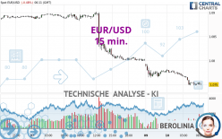 EUR/USD - 15 min.