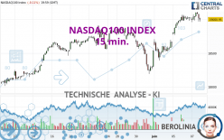 NASDAQ100 INDEX - 15 min.