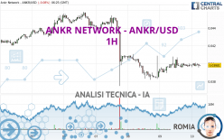 ANKR NETWORK - ANKR/USD - 1 uur