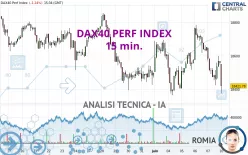 DAX40 PERF INDEX - 15 min.