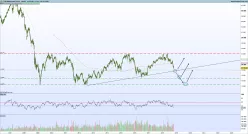 FTSE MIB40 INDEX - Hebdomadaire