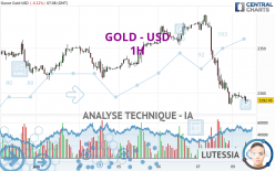 GOLD - USD - 1H