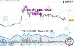 CRONOS - CRO/USDT - Täglich