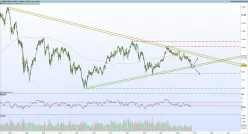 IBEX35 INDEX - Wöchentlich