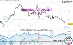 CRONOS - CRO/USDT - 1 Std.