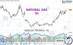 NATURAL GAS - 1H