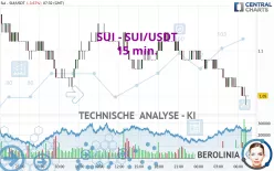 SUI - SUI/USDT - 15 min.