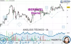 IBERPAPEL - Diario