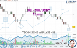 SUI - SUI/USDT - 15 min.