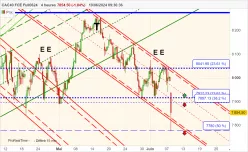 CAC40 FCE FULL1224 - 4H