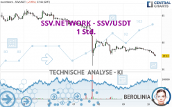 SSV.NETWORK - SSV/USDT - 1 uur