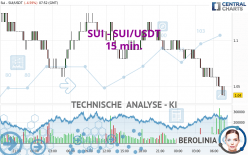 SUI - SUI/USDT - 15 min.