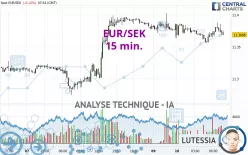 EUR/SEK - 15 min.