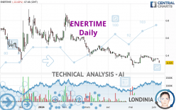 ENERTIME - Daily