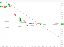 GOLD - USD - 1H