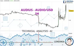 AUDIUS - AUDIO/USD - 1H