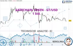 GATECHAIN TOKEN - GT/USD - 1 Std.