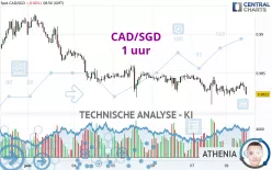 CAD/SGD - 1 uur