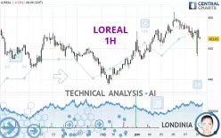 LOREAL - 1H