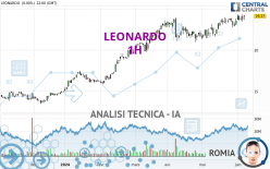 LEONARDO - 1H