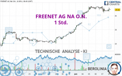 FREENET AG NA O.N. - 1 Std.