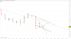 DAX40 PERF INDEX - 1H