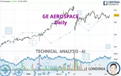 GE AEROSPACE - Daily